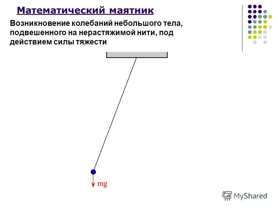 математический маятник. механический маятник формулы. период и частота математического маятника формула. точка подвеса маятника. математический маятник силы.