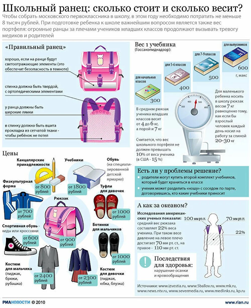 Как выбрать 1 класс. Рюкзак инфографика. школьный рюкзак инфографика. портфель для первоклассника как выбрать инфографика. как правильно выбрать рюкзак.