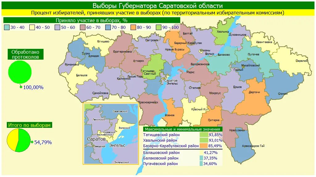 Явка на выборах в саратовской области