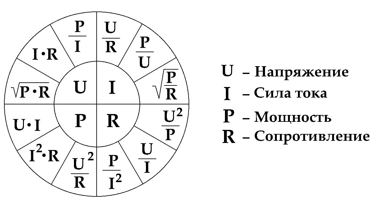 220 вольт сколько ом. Ватт вольт ампер. Таблица вольт ватт ампер ом. Закон Ома. Формулы сила тока напряжение сопротивление закон Ома.