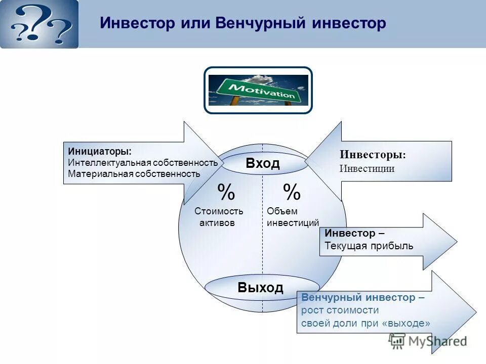 выход из венчурных инвестиций