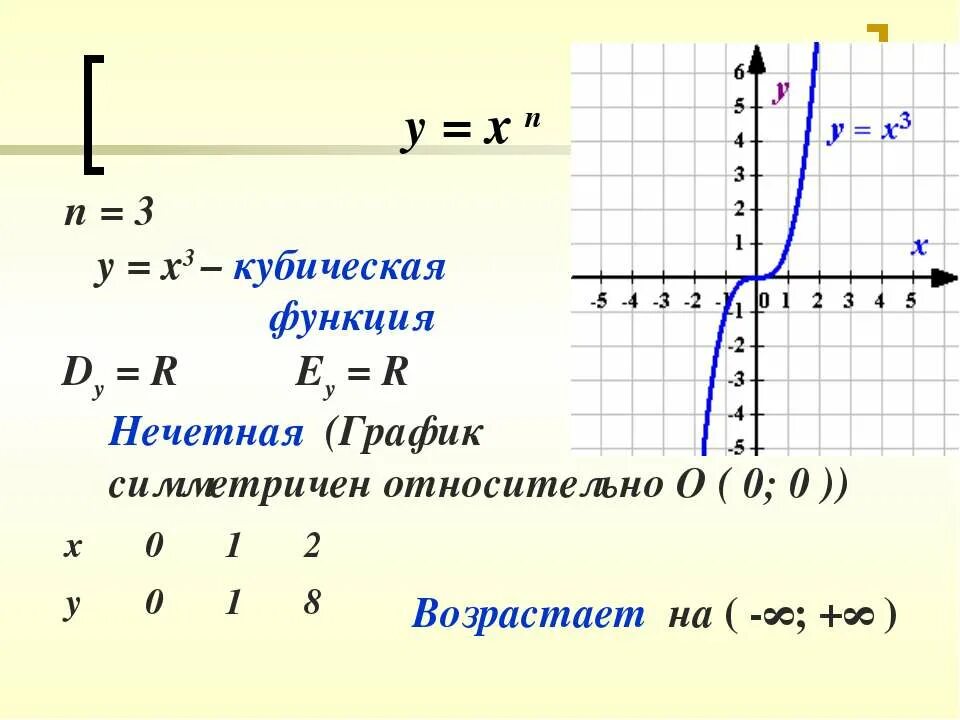 Y 1 x 3 свойства. Кубическая парабола график функции. Кубическая функция. График кубической функции. Функция y=x3.