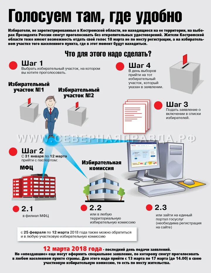 Проголосовать на избирательном участке по месту регистрации. Голосуй где удобно. Семь шагов избирателя. Где голосуют избиратели. Удобно где.