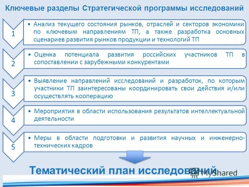 Стратегия программа курса. Стратегическая программа предприятия. программа исследования. технологическая платформа технологии экологического развития. разработка программы обследования отеля.