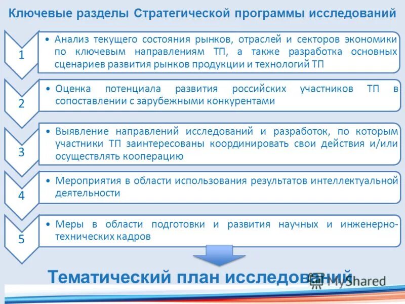 Программа исследования дети