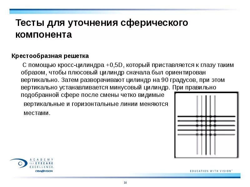Астигматический тест группы точек. Тесты для близи. Тест на зрение амслера. Сетка амслера тест. Кросс тест оптометрия решетка.