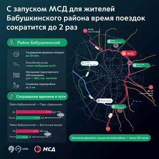 Мсд московский диаметр