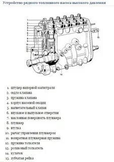 Назначение устройство тнвд
