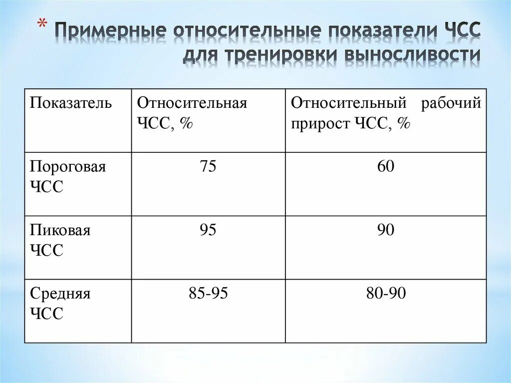 Сравните полученные показатели. Частота сердечных сокращений у подростка. Показатели частоты пульса. Средний показатель давления и частоты сердечных сокращений. ЧСС показатели нормы.