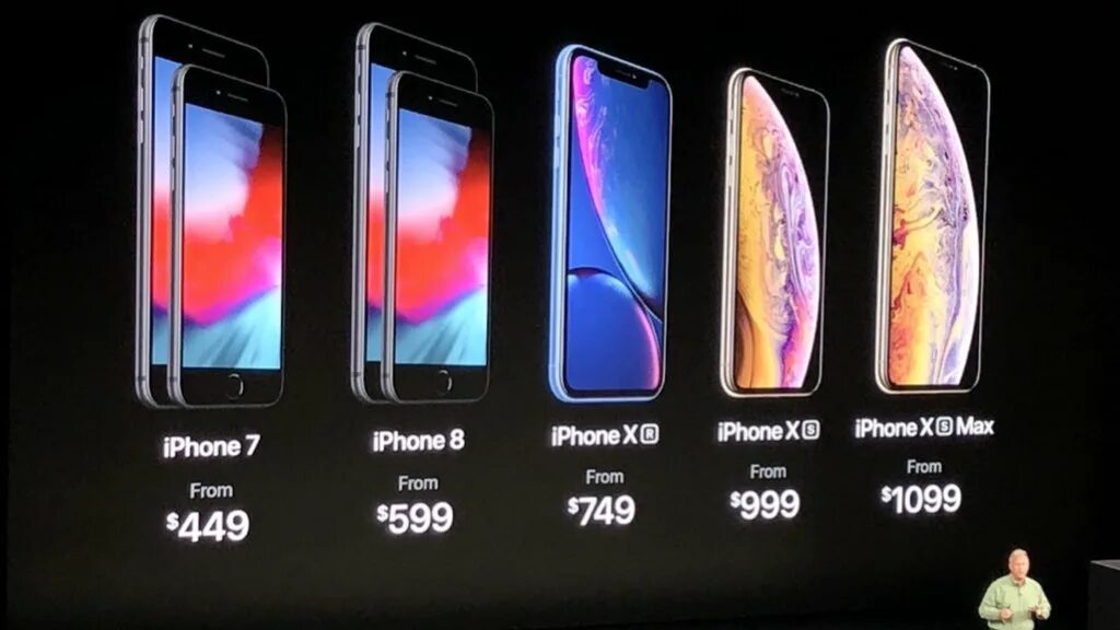 Iphone xs отличия. Iphone xs xs max xr размеры. iphone 13 mini vs iphone xs. габариты айфон 10 xs. iphone x и xs max.