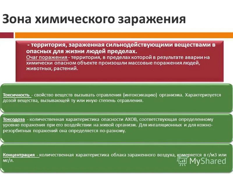 Зона поражения ахов. Схема химического очага поражения. Зона возможного химического заражения. Зона поражения опасного химического вещества. Зона заражения ахов на схеме.