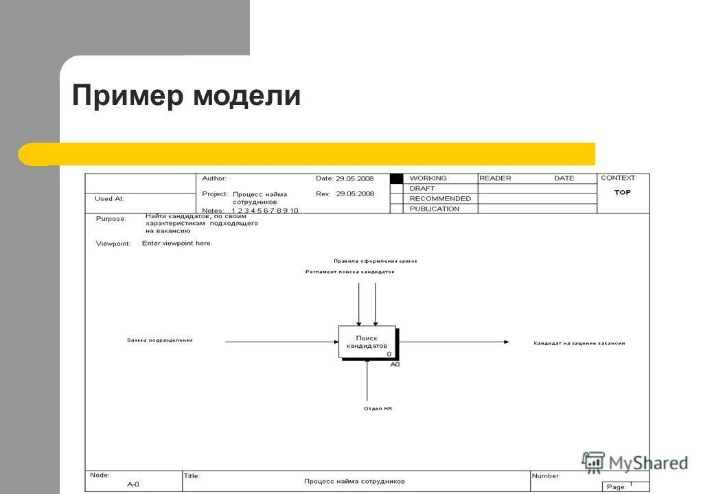 Моделирование процессов с использованием case-средств (idef0). Case-средство bpwin. Примеры моделей процессов. Арис модель данных автосалона. Приведите примеры моделирования объектов.