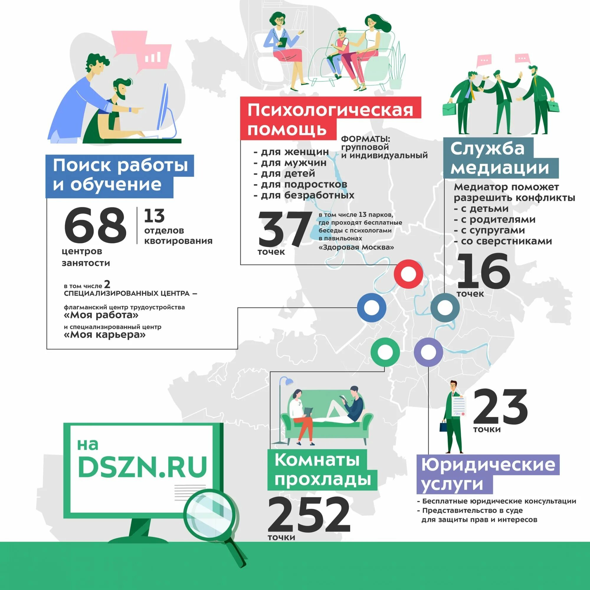 Центр социальных карт