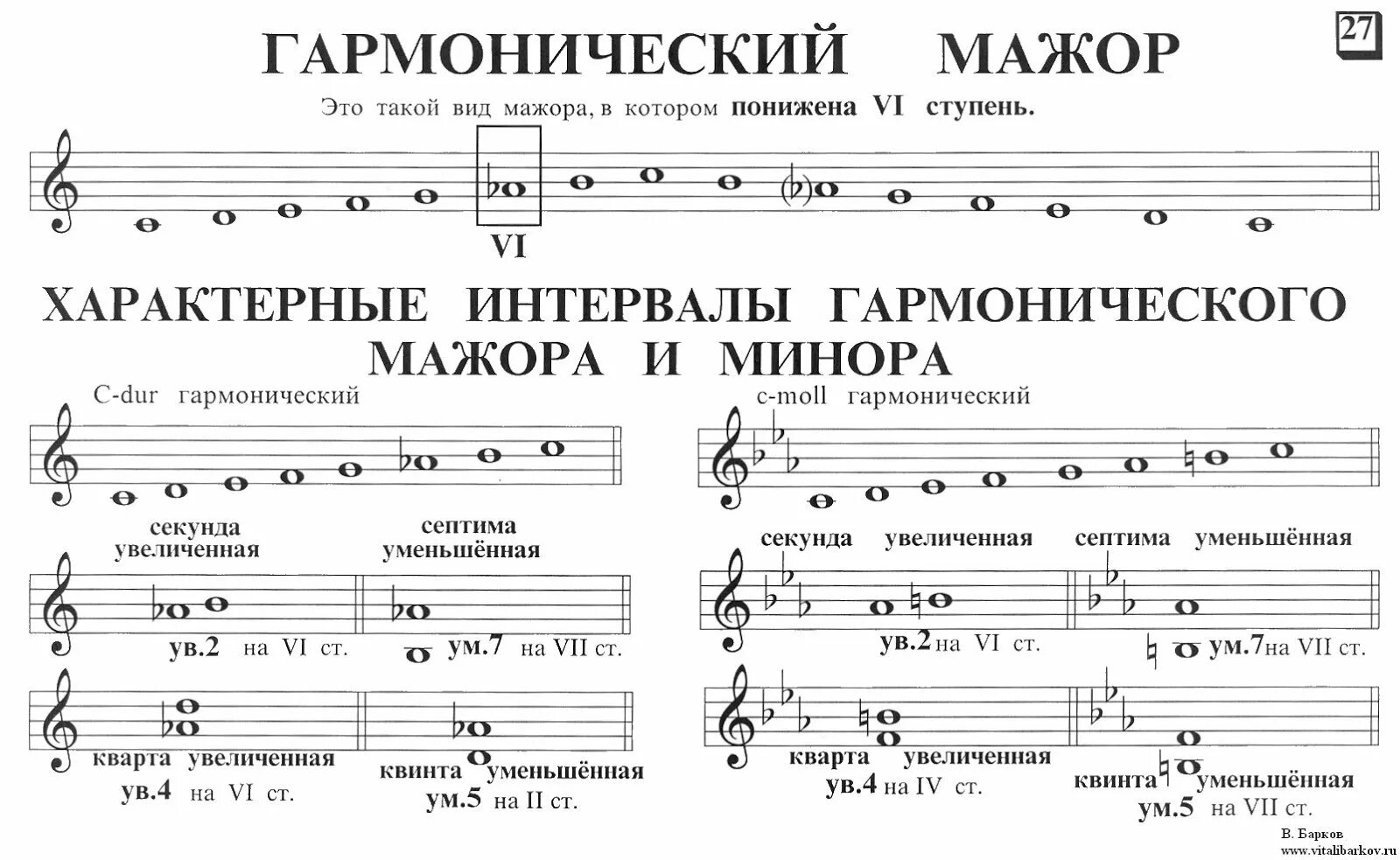 Р минор. До минор гармонический интервалы. гармонический мажор сольфеджио. соль мажор 3 вида натуральный гармонический мелодический. фа мажор гармонический вид.