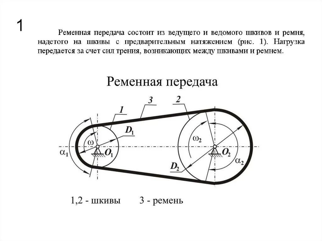 Схемы шкивов. Как рассчитать шкивы для ременной передачи. Калькулятор шкивов ременной передачи. Как посчитать шкив для ременной передачи.