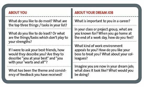 What will it be about. My Dream job сочинение. What would your Dream job be сочинение. Dream job essay. My job сочинение.