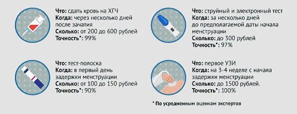 Признаки месячных. Как определить беременность. Как определить что беременна. Как понять беременна или нет. Первые признаки беременности тест.