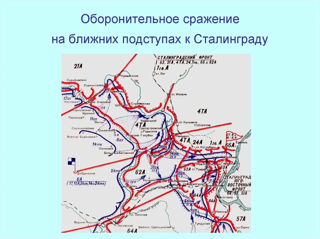 Сталинградская битва противники