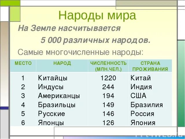 Самые многочисленные народы. Самый многочисленный народ на земле. Выбери многочисленные народы