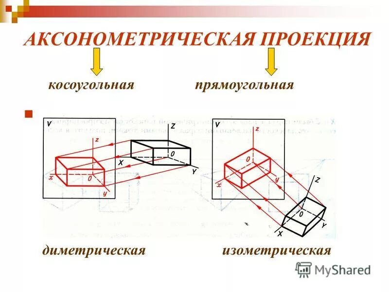 Аксонометрическая проекция призмы. Аксонометрическая проекция четырехугольной призмы. Аксонометрическое проецирование. Ортогональная и аксонометрическая проекция. Ортогональная и аксонометрическая проекция.