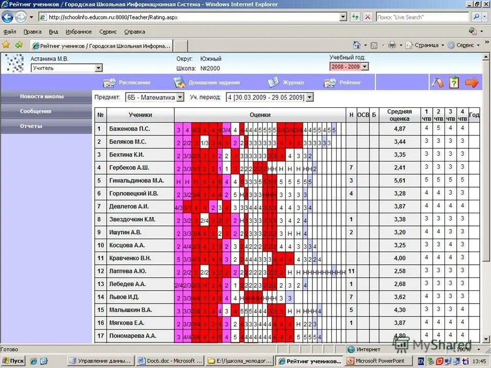 электронный дневник 2. электронный дневник фото. электронный журнал заместитель директора школы. журнал заместителя директора школы. диспетчер расписания.