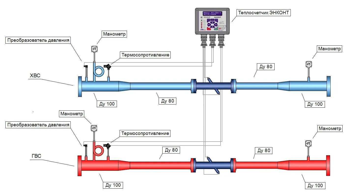 Элеваторный узел и система учета тепловой энергии. Обслуживание узлов учета тепла. Обслуживание узла учета тепловой энергии окпд 2. Элеваторный узел и система учета тепловой энергии. Общедомовыми приборами учета тепловой энергии.