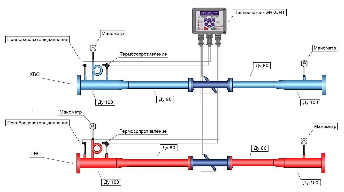 Теплосчетчик Ду 20 схема установки. Расходомер узла учета тепловой энергии. Узел учета тепловой энергии 2 расходомера. Монтажная схема установки ультразвукового расходомера.