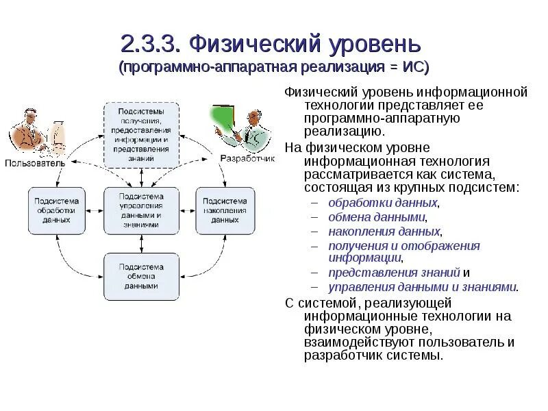 Реализовать форум. Подсистема обработки данных уровень. Технологии физического уровня. Физический уровень (physical). Физическая реализация информационной системы.