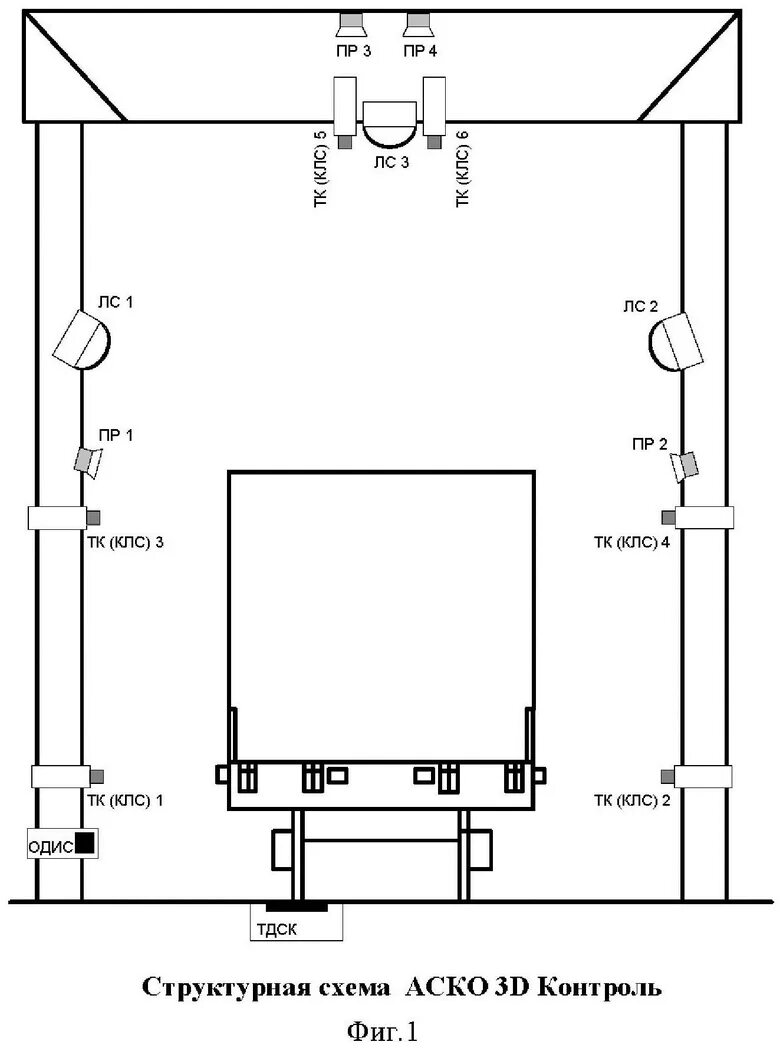 Аско пв автоматизированная система. Автоматизированная система коммерческого осмотра поездов и вагонов. Аско пв. Автоматизированная система коммерческого осмотра поездов и вагонов. Аско пв.