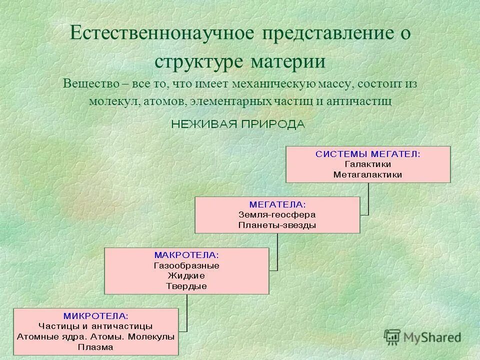 Название материи. Естественнонаучное представление о материи. Философское и естественнонаучное представление о материи. Современные представления о материи. Этапы представления о материи.