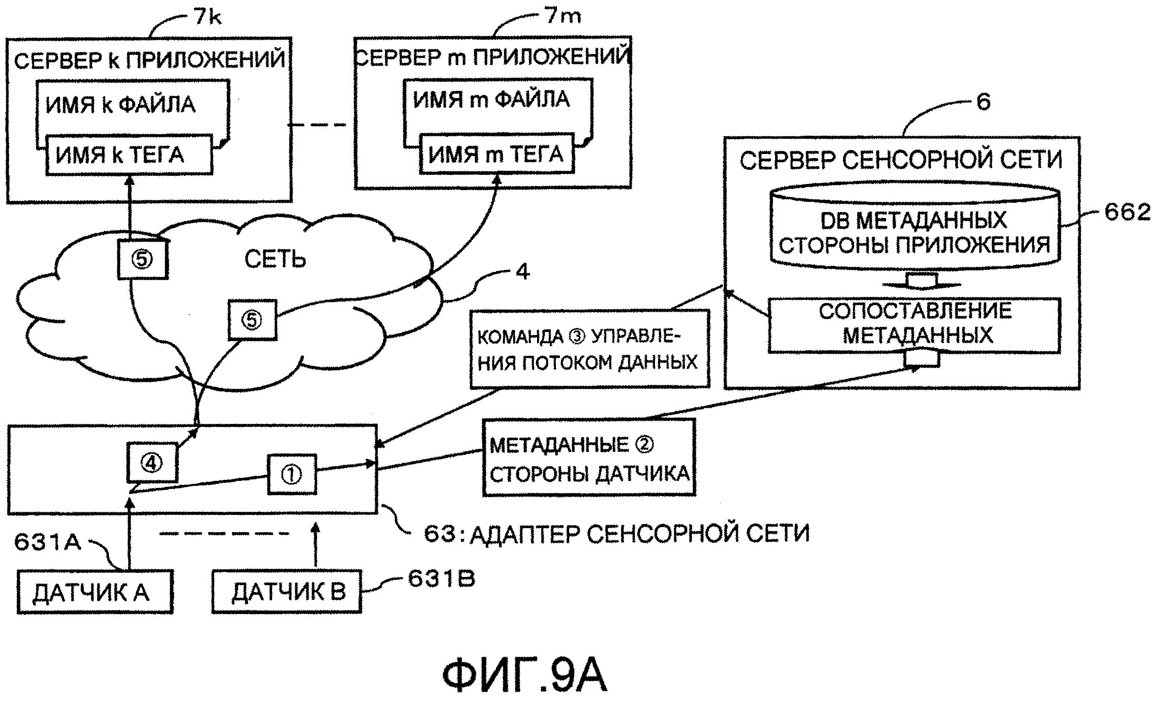 Устройства управления данных. Команды управления датчиком. устройства управления данными. команды управления потоком команд. управление потоками в сети.
