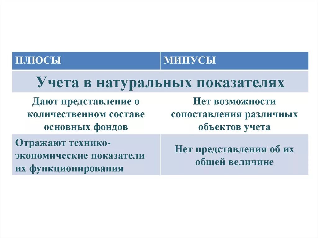 Профессия переводчик плюсы и минусы. Положительные стороны компании. Плюсы и минусы учете. Плюсы и минусы учете. Плюсы и минусы учете.