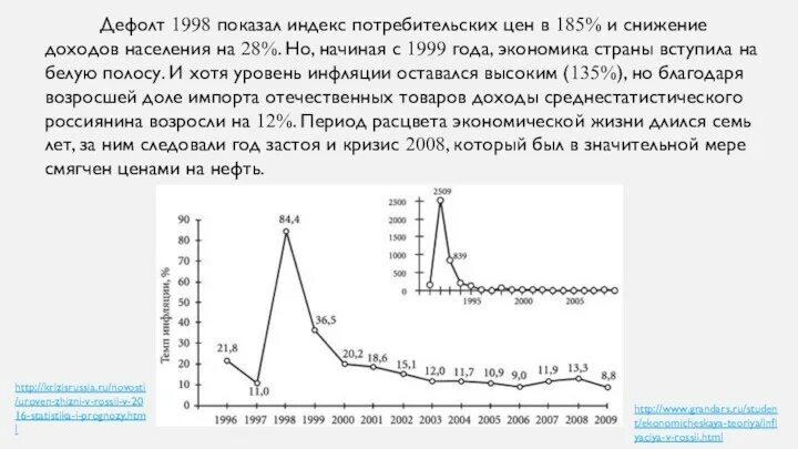 Инфляция приводит к дефолту