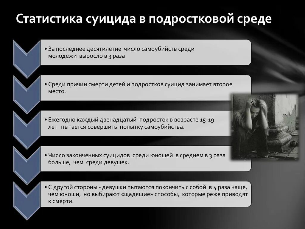 Суицидальные кризисные состояния. Презентация по суициду. Самоубийство презентация. Причины суицида презентация.