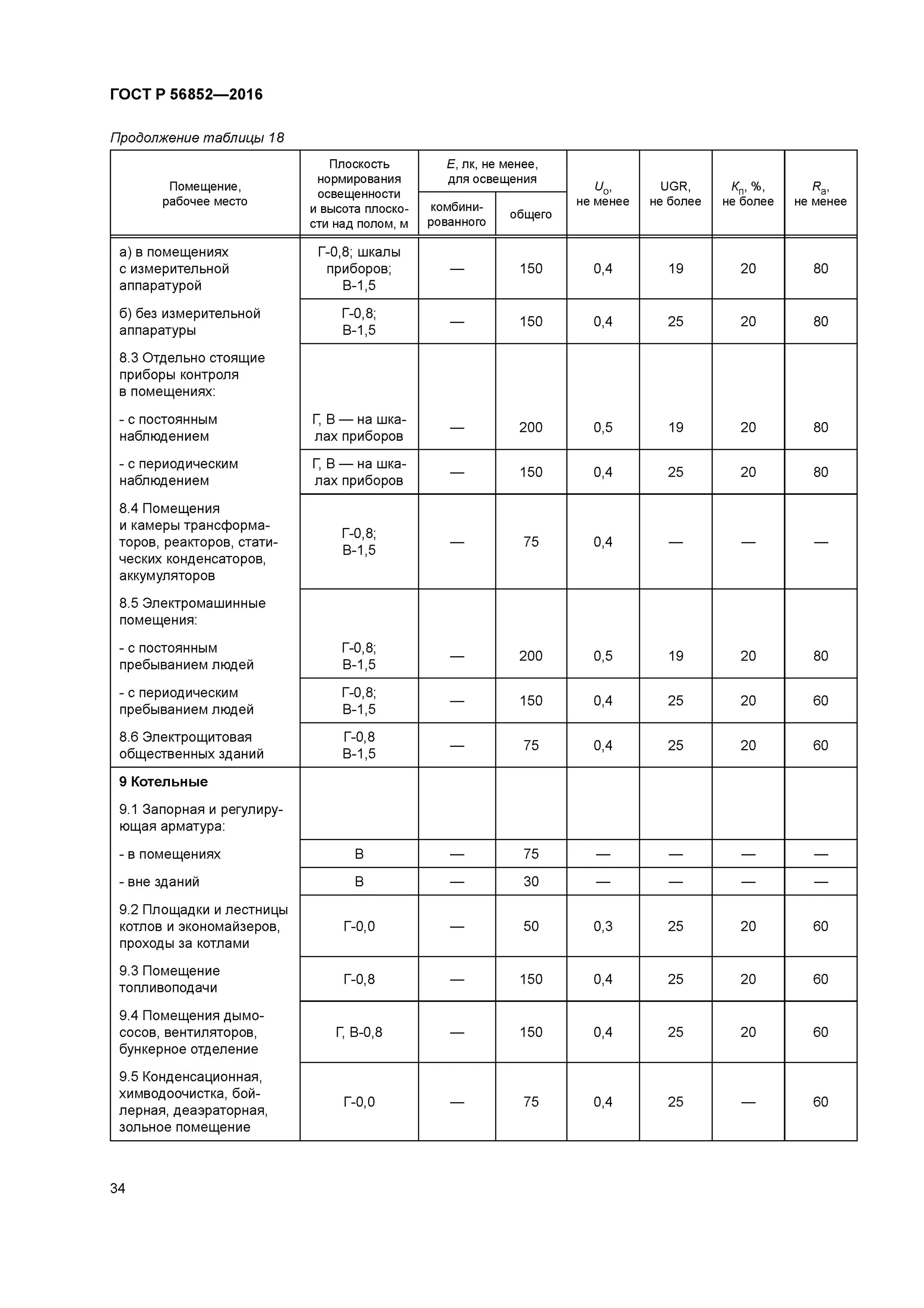 Нормы освещенности электрощитовой. Норма освещенности по СНИП 23-05-95. Электрощитовая норма освещенности помещения. Нормы освещённости помещений таблица СНИП 23-05-95.