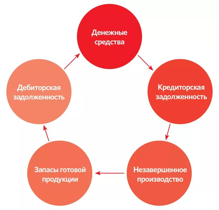 Управление денежными средствами банка