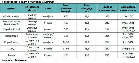 График работы острова мечты в москве