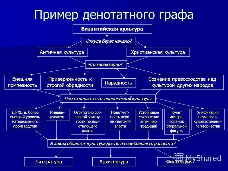 исторические периоды развития человечества таблица. современный учебник истории задачи. путин в учебниках истории. пример денотатного графа. денотатный граф критическое мышление.