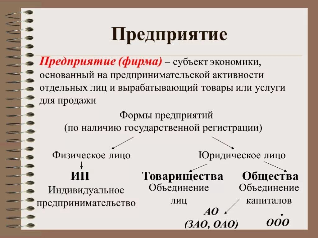 Эффективность предприятия обществознание 10. Предприятие определение. Предприятие это кратко. Экономика организации это кратко. Предприятие определение в экономике.