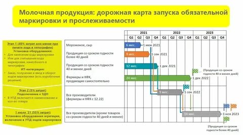 Эдо 2024 обязательный переход