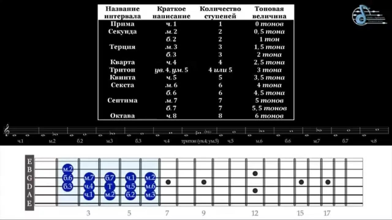 Секунда урок 2