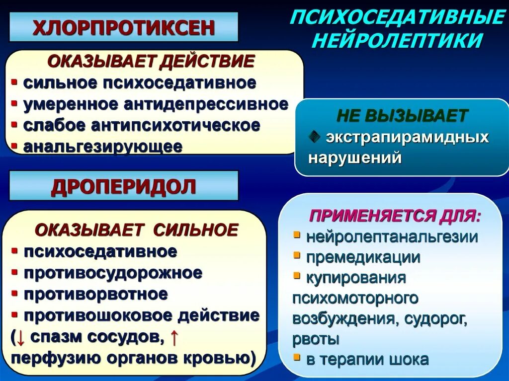 Нейролептики нового поколения без побочных. Нейролептики презентация. Типичные и атипичные нейролептики. Малые нейролептики. Нейролептики применяют для.