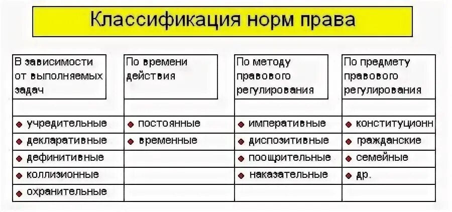 Выбрать нормативные варианты