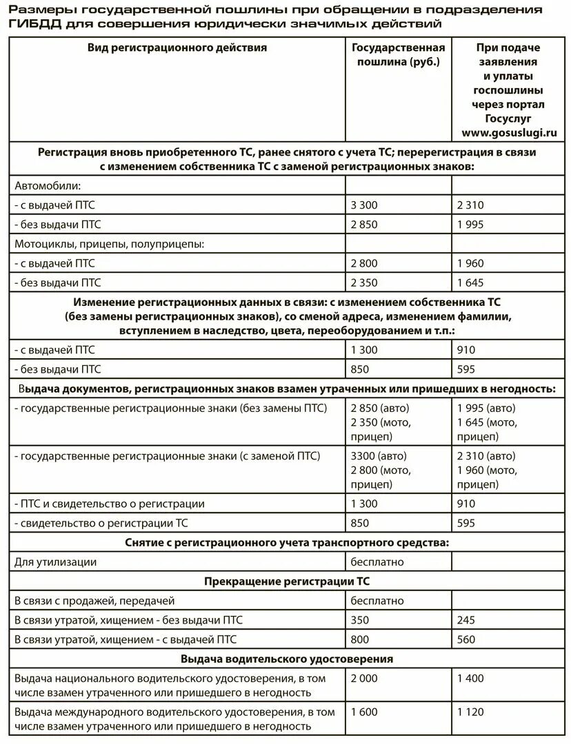 Пошлина за регистрацию автомобиля