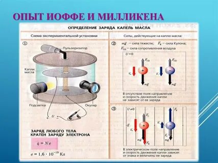 Физика 10 класс электродинамика