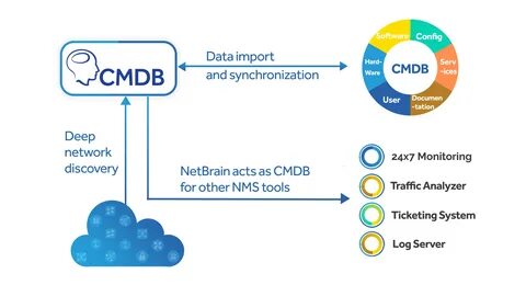 Модель данных для CMDB. 