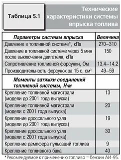 Затяжка рав 4