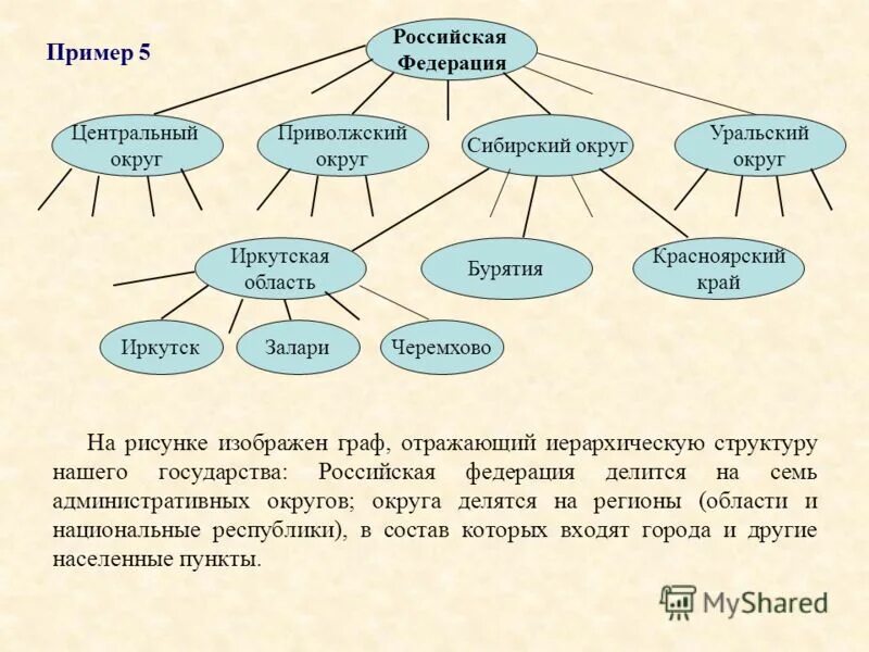 Российский пример