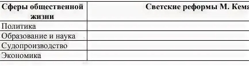 Прочтите отрывок из исторического источника и определите. Используя приведенный фрагмент текста. Действия с фрагментами текста. Перед вами фрагмент исторического источника. Используя приведенный фрагмент текста.