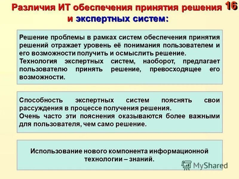 Критерии постановки задач. Тактическое и оперативное планирование. Цели и задачи. Внутренняя непротиворечивость решения. Реализация решения.